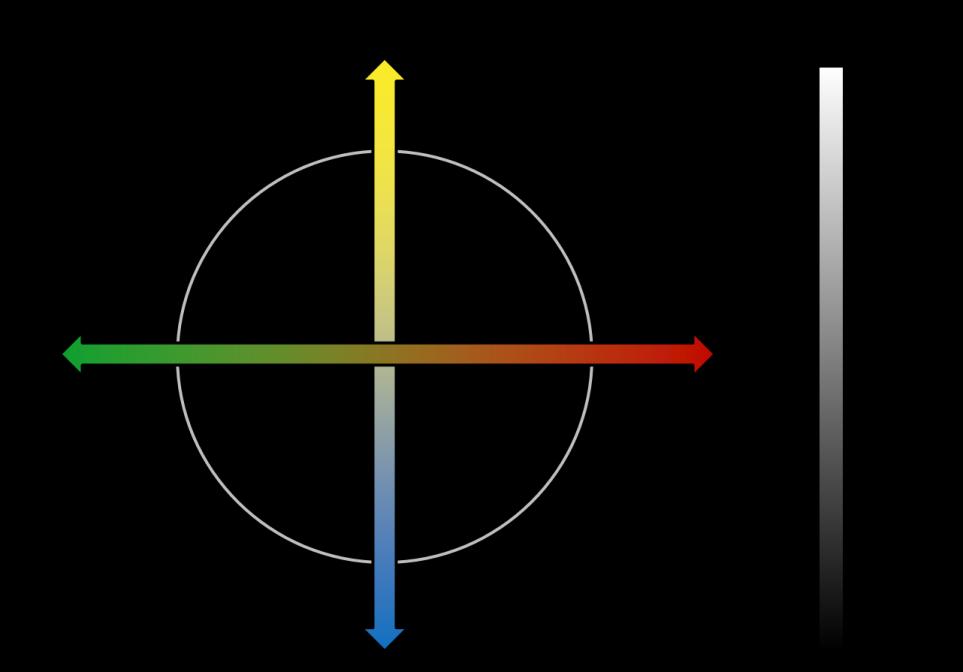13 o passar dos anos, o princípio permanece inalterado. Ele define os três componentes essenciais de percepção da cor: iluminante, objeto e observador.