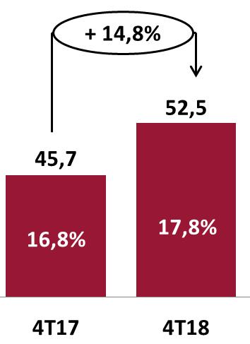 EBITDA