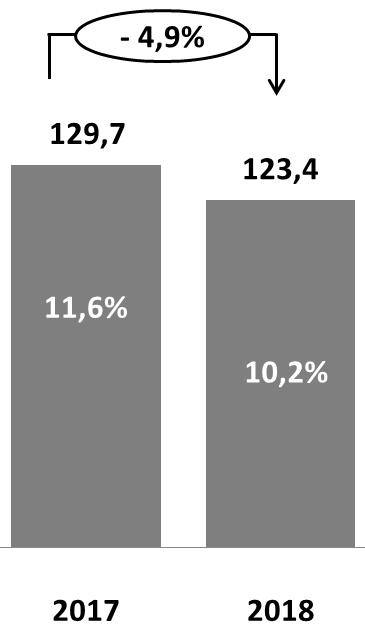 Efetiva (%) Lucro