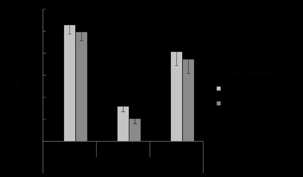 Avaliações de Risco Climático para a Cultura de Milho no Estado do Acre, Ano Agrícola 2017/2018 25 solos do Juruá sejam, por exemplo, predominantes de textura média (mais arenosa), seu total anual de