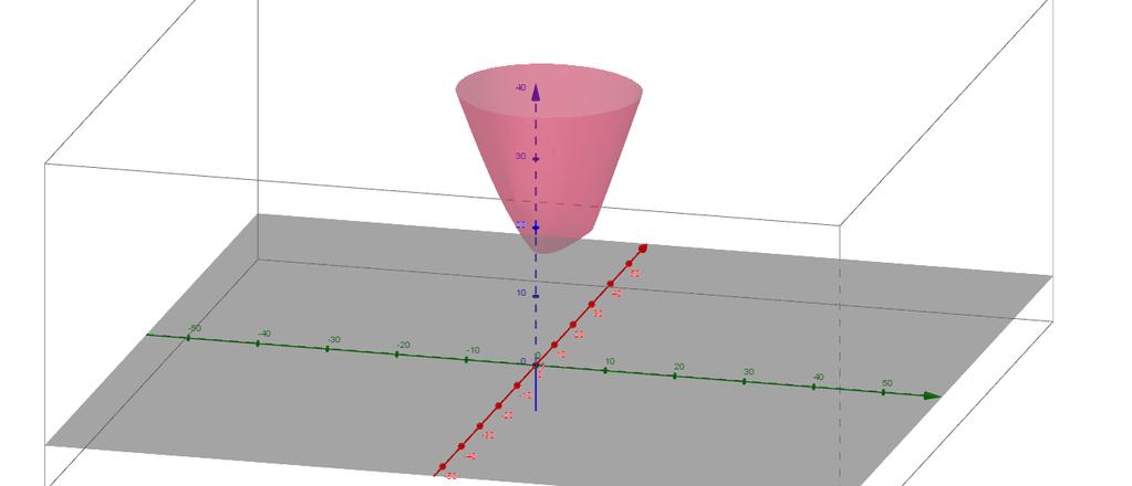 ISSN: 2317-0840 Tomaz et al. (2017) 85 Antes de resolver o problema, foi analisado o tipo de programação apresentado pelo modelo.