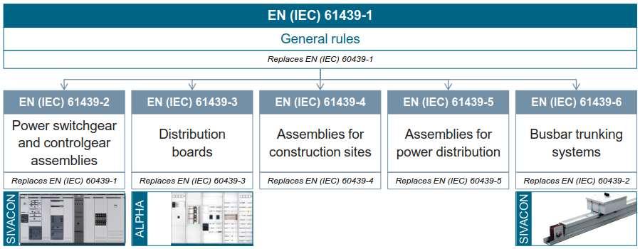 SÉRIE IEC