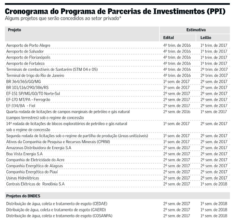 Uma ponte para o futuro