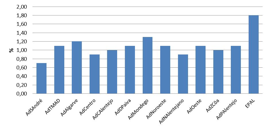 Sustentabilidade económico-financeira.