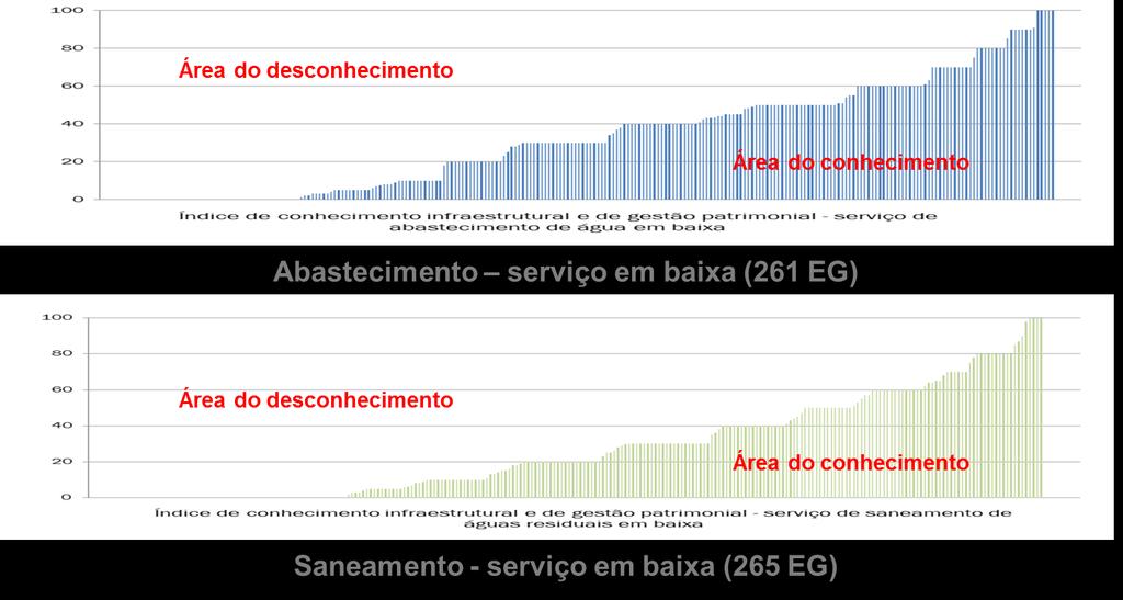 Problemática transversal.