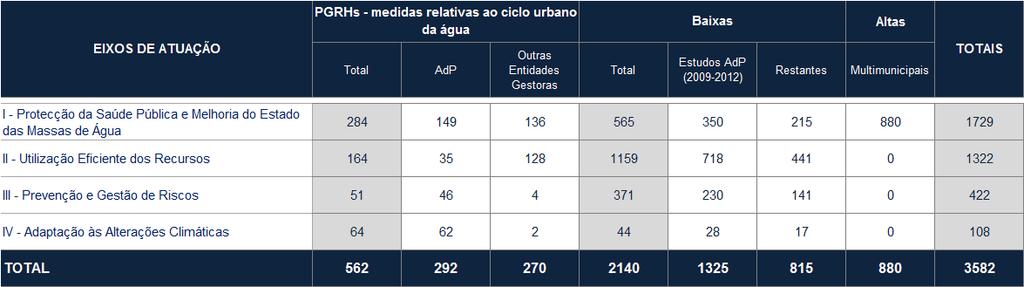 Fase 1: Investimentos estimados para 2014-20 Fonte: AdP e