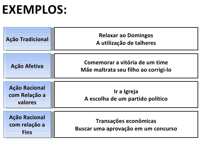 Introdução à Sociologia II Prof.