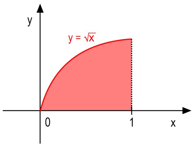 Volumes AULA Com a integral, além de calcular área de regiões entre curvas, podemos calcular o volume de um sólido, utilizando áreas de secções transversais.