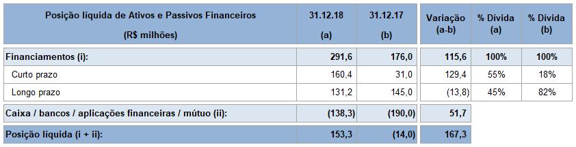 Gestão financeira Endividamento (parte I) Nos