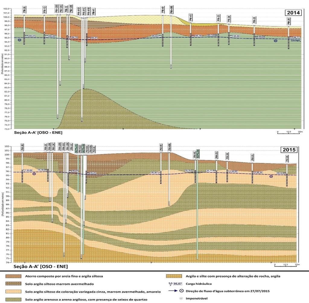 Modelo Conceitual da Geologia com seção elaborado sem estudos de RCPTu