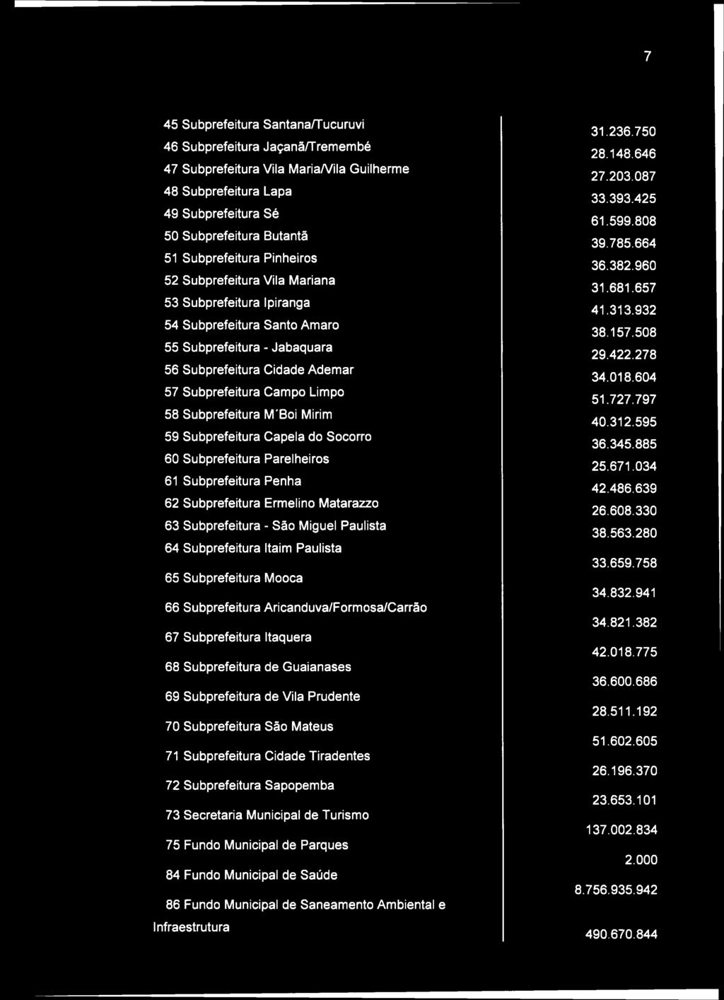 Subprefeitura M'Boi Mirim 59 Subprefeitura Capela do Socorro 60 Subprefeitura Parelheiros 61 Subprefeitura Penha 62 Subprefeitura Ermelino Matarazzo 63 Subprefeitura - São Miguel Paulista 64