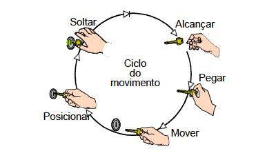 15 para os olhos.