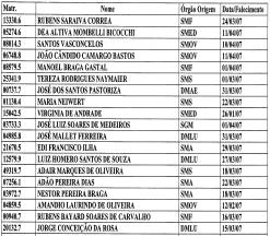 DIÁRIO OFICIAL DE PORTO ALEGRE Edição 3032 Quinta-feira, 24 de Maio de 2007 9 DESIGNA ISMAEL LOPES FERNANDES, administrador, 32852.5, como presidente, JOÃO PAULO WINTERLE, administrador, 9240.