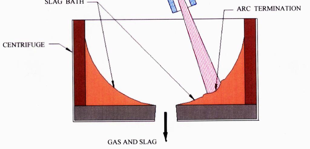 scientific Europlasma Tetronics