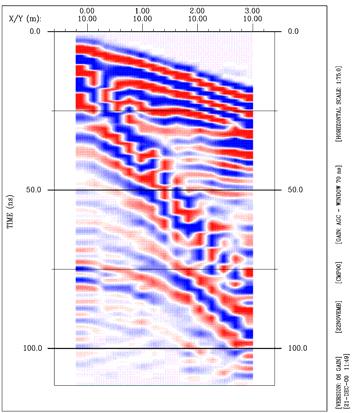 Com o objetivo de se converter os perfis GPR de distância x tempo, em distância x profundidade, foram executadas 8 sondagens de velocidade (4 CMP s e 4 WARR s).