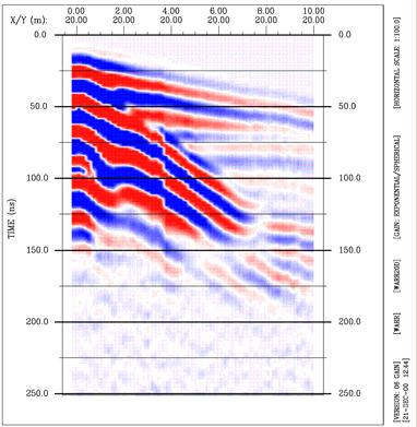 Identifica-se a presença de dois refletores hiperbólicos mais marcantes, o primeiro a 47ns com velocidade de 90 m/µs (0,09m/ns) e o segundo