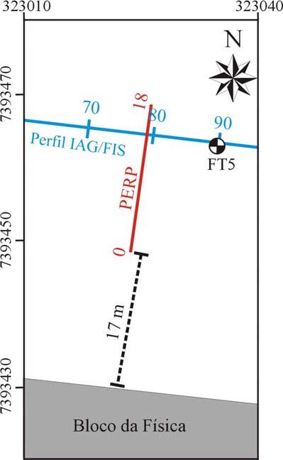 Figura 4.