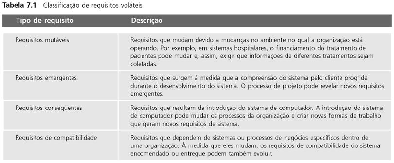 Requisitos permanentes e voláteis Classificação de requisitos voláteis Requisitos permanentes. São requisitos estáveis, derivados da atividade central da organização do cliente.