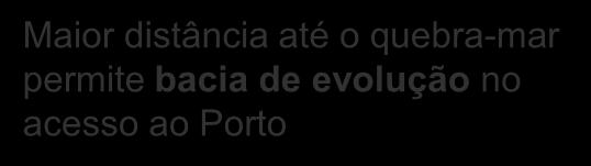 distância até o quebra-mar permite bacia de evolução no acesso ao