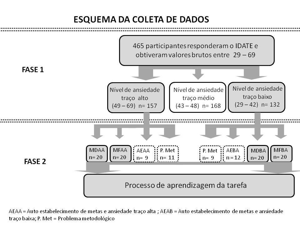 59 FIGURA 8 - Esquema do processo de participação na pesquisa. 5.