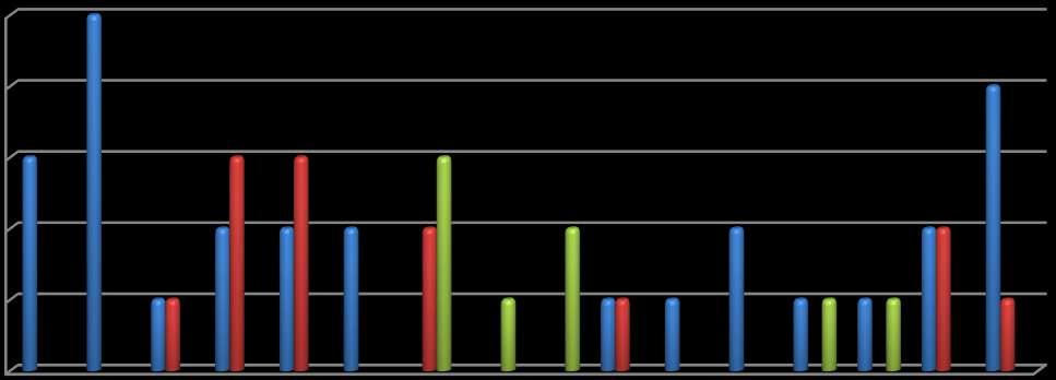 PTGPSI 3º PTGPSI 0 M2 M3 M1 M2 M3 M4 M6 M7 M10 M1 M3 M4 M4 M5 M6 M7 POR MAT FQ PSI Sempre que um aluno não consiga obter aprovação num módulo, nos prazos previstos, o professor, em conjunto com o