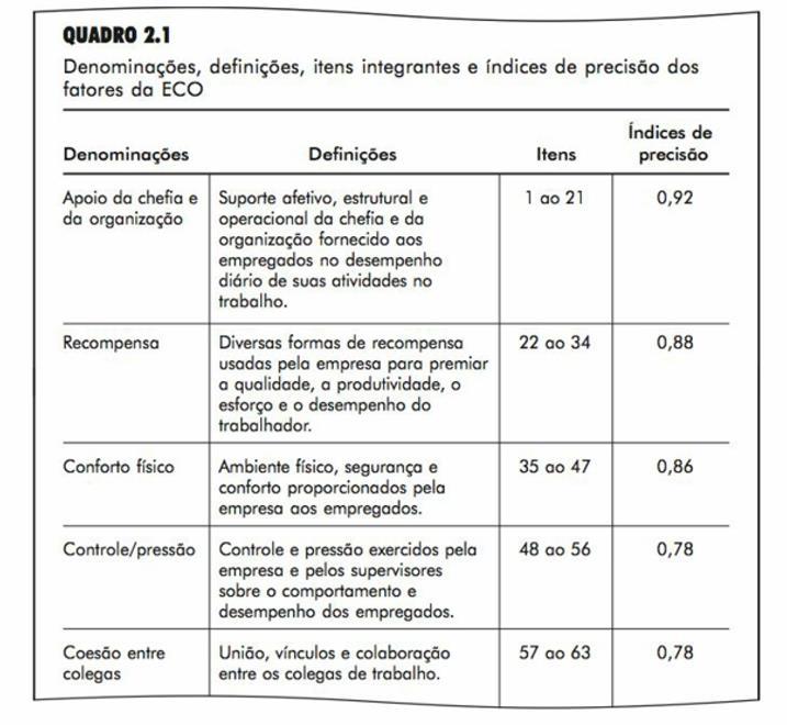 Figura 1 Critérios do ECO Fonte: SIQUEIRA (2008, p. 33). Como a ECO e uma escala composta por 5 fatores (multifatorial), seus resultados devem ser apurados por fator.