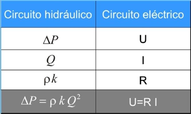 hidráulico/