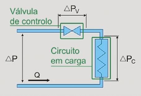 Mais nomenclaturas das válvulas