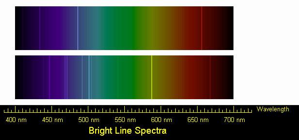 Na Europa utiliza-se o comprimento de onda de 546,1 nanômetros, indicado por n e, correspondente ao verde amarelado, referente ao mercúrio.