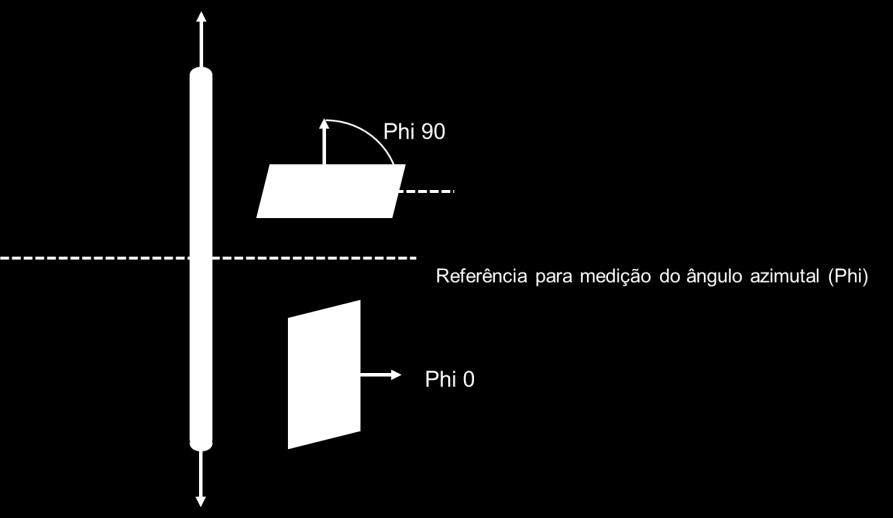 Esses ensaios foram: Sscan, por varrimento ao longo do fio antes do ensaio mecânico e Cyclestep por um varrimento do fio durante o ensaio mecânico a valores de deformação previamente definidos.