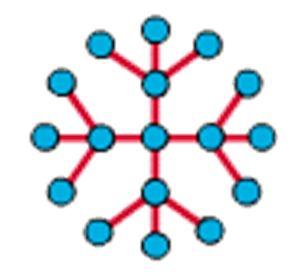 cascateamento da rede. Topologia Física: Hierárquica AULA O sistema é vinculado a um computador que controla o tráfego na topologia.