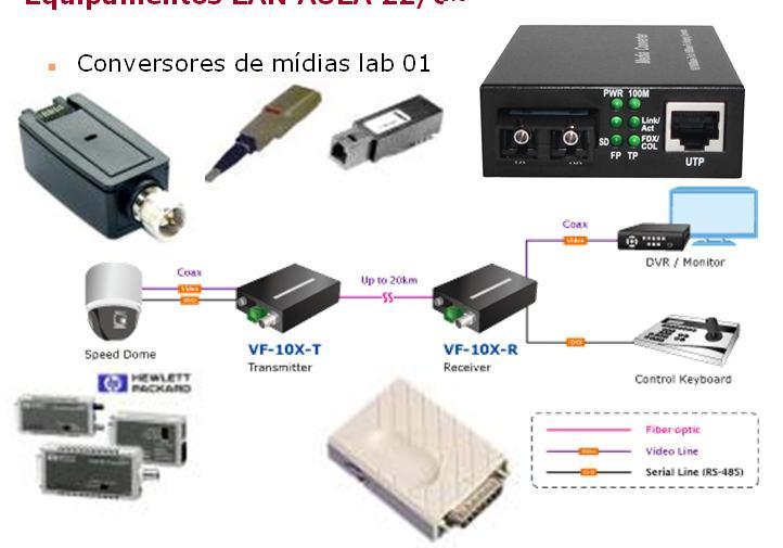 AULA 22/05 Conversores