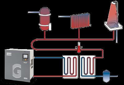 Controle centralizado opcional de até 6 compressores através do Elektronikon.