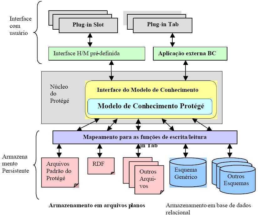 Venda de Veículos Exemplo de Cadastro na