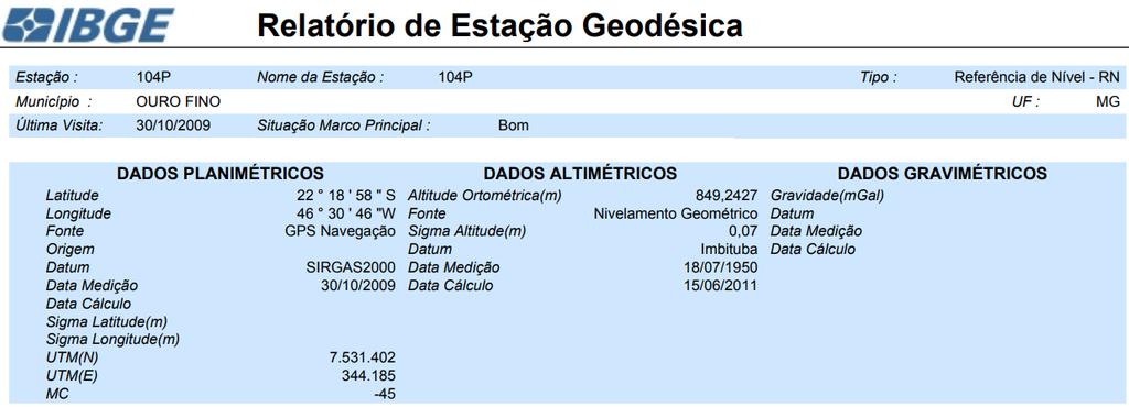 Altitude de Helmert Após a obtenção dos desníveis realizou-se um ajustamento por MMQ obtendo-se as