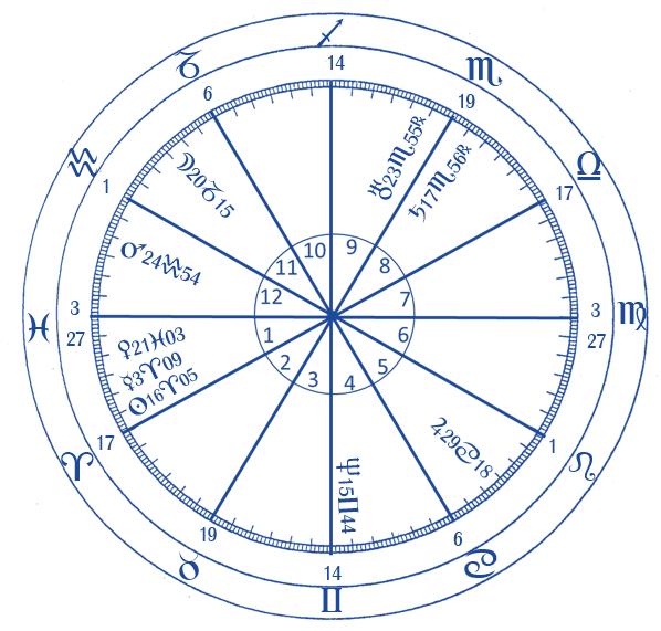 Parte II Diagnósticos por meio de Horóscopo Capítulo XIX Sexo Nº