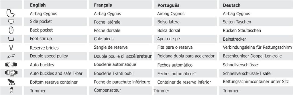 20 Dados técnicos A selete SOL Calliplox Reversível somente pode ser usada como equipamento de