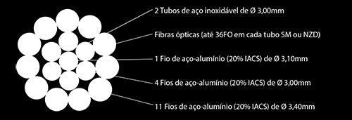 655 Diâmetro do campo modal a 1310nm (µm) 9,2 ± 0,4 - Diâmetro do campo modal a 1550nm (µm) 10,4 ± 0,8 8,4 ± 0,6 Diâmetro do revestimento primário (µm) 125 ± 0,7 125 ± 0,7 Não