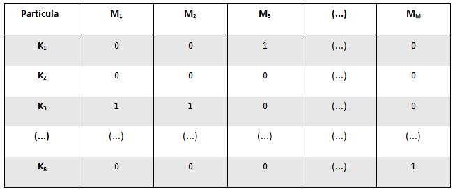 3.1. Descrição do Problema O PRVJT pode ser modelado matematicamente através de um grafog(v,a). O conjunto de vértices V = {v 0,v 1,v 2,.