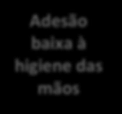 RECURSOS HUMANOS ESTRUTURA Falha no acesso a documentos institucionais Falha HM nas técnicas assépticas Todas categorias Competência técnica manipular acesso vascular?