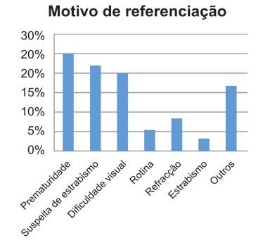 instituído: 3 gotas em cada olho com minutos.