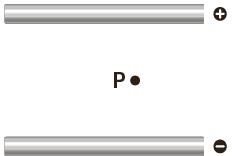 Admita que no ponto P é colocada uma partícula com carga negativa. 2.1 Selecione o único esquema que representa corretamente o sentido da linha de campo e a forca elétrica, Fe, que atua na partícula.