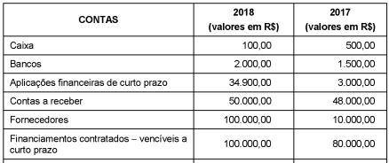 2.(AFAP FCC 2019) Considere os