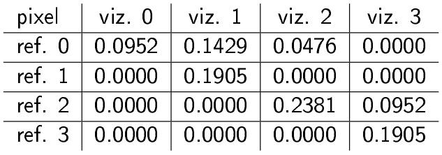 Matriz de co-ocorrência O número total de pares de pixels que satisfazem Q é igual a soma dos elementos da matriz G, e p i,j