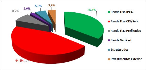 RELATÓRIO DE FEVEREIRO/2019 1. Resumo Tabela 1 Patrimônio Data Plano de Benefícios (PB) Plano de Gestão Administrativa (PGA) R$ mil TOTAL Dez/2013 24 26.104 26.128 Dez/2014 5.520 23.253 28.