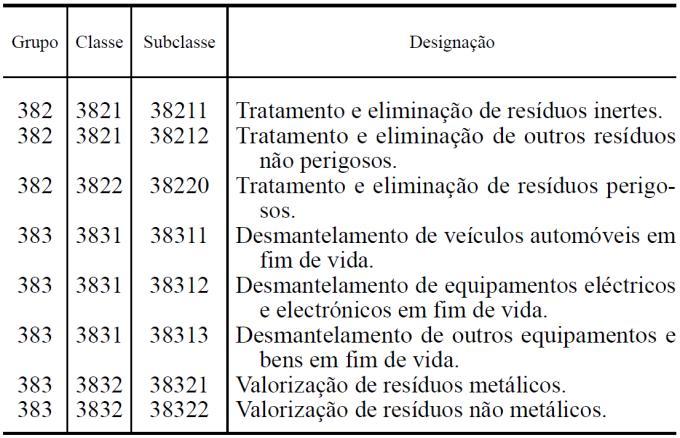 ANEXO IV CAE tratamento Consideram-se «operações de tratamento», nos termos da alínea rr) do artigo 3.