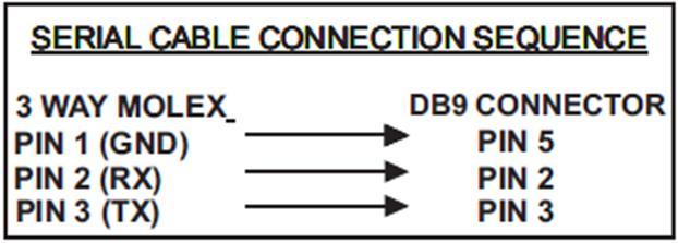 For such connection, can be used one of the available source of communication as USB Device, RS232 Serial or TCP/IP.