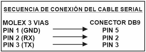 ES 5. CONEXIÓN CON PC Guarita IP puede comunicarse con un PC a través de software específico, siendo estos, software libre para el mantenimiento y la configuración del equipo, producidos y