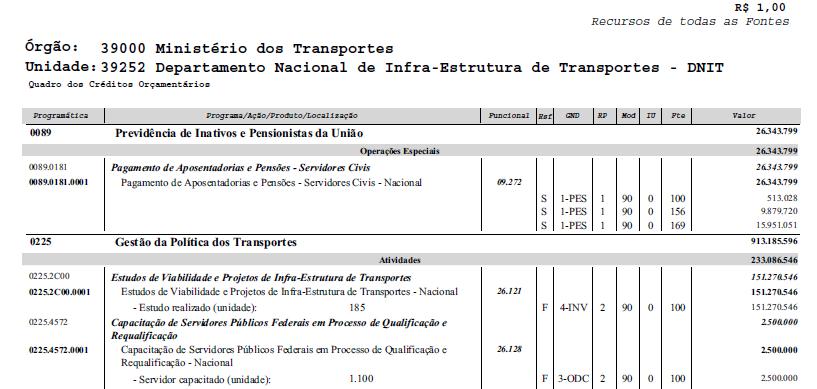 Lei Orçamentária Anual - LOA CRÉDITO ORÇAMENTÁRIO : AUTORIZAÇÃO PARA GASTAR Crédito orçamentário é constituído pelo conjunto de categorias classificatórias e