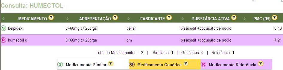 ANTICONSTIPANTES Emolientes ou amolecedores fecais DUCOSATO DE SÓDIO = Dioctil sulfossuccinato de sódio (DSS).